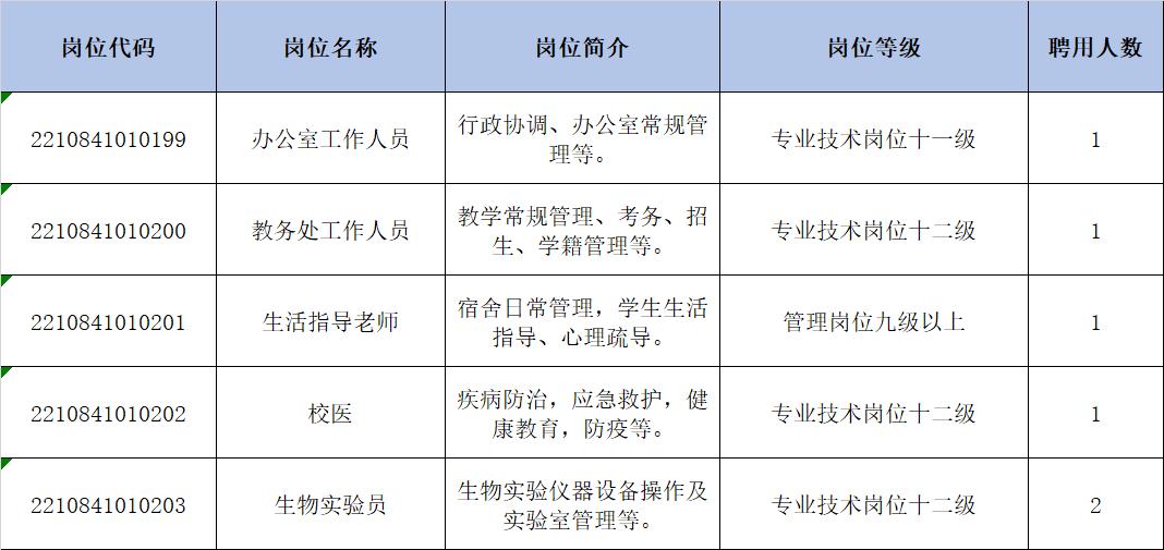 广东省事业单位招聘在哪里看？