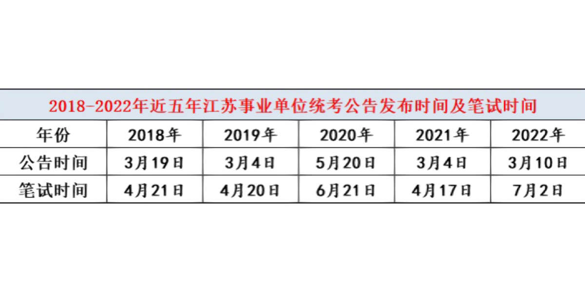 事业单位笔试时间，5月7日几点开始？