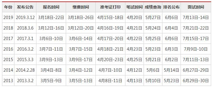 公务员招聘一览表