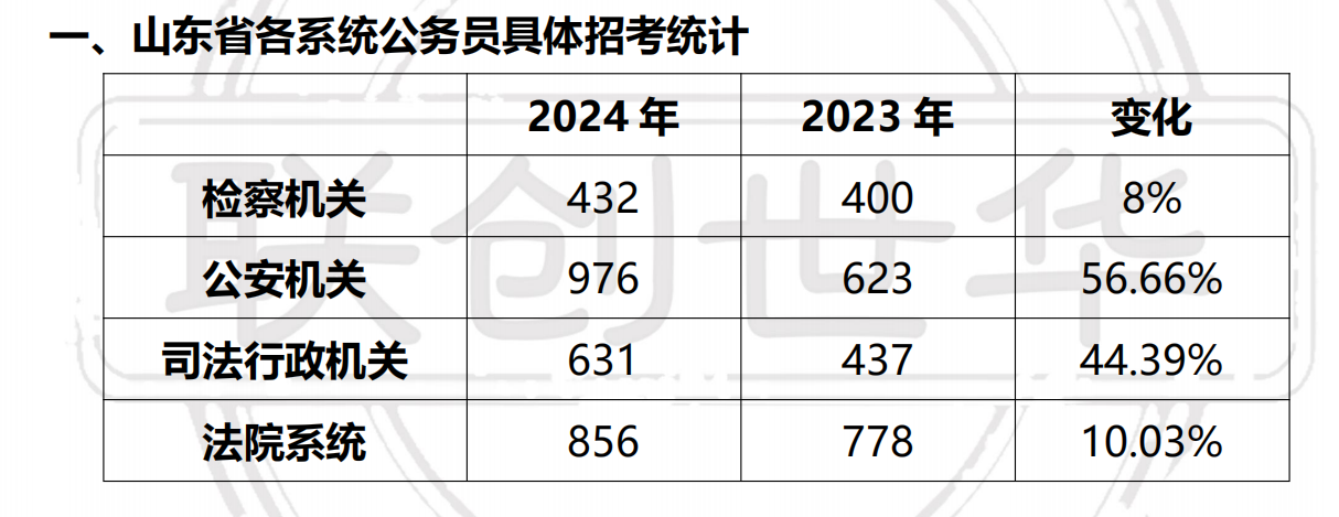 山东公务员考试年龄限制