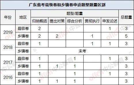 四川定向乡镇公务员公共基础知识