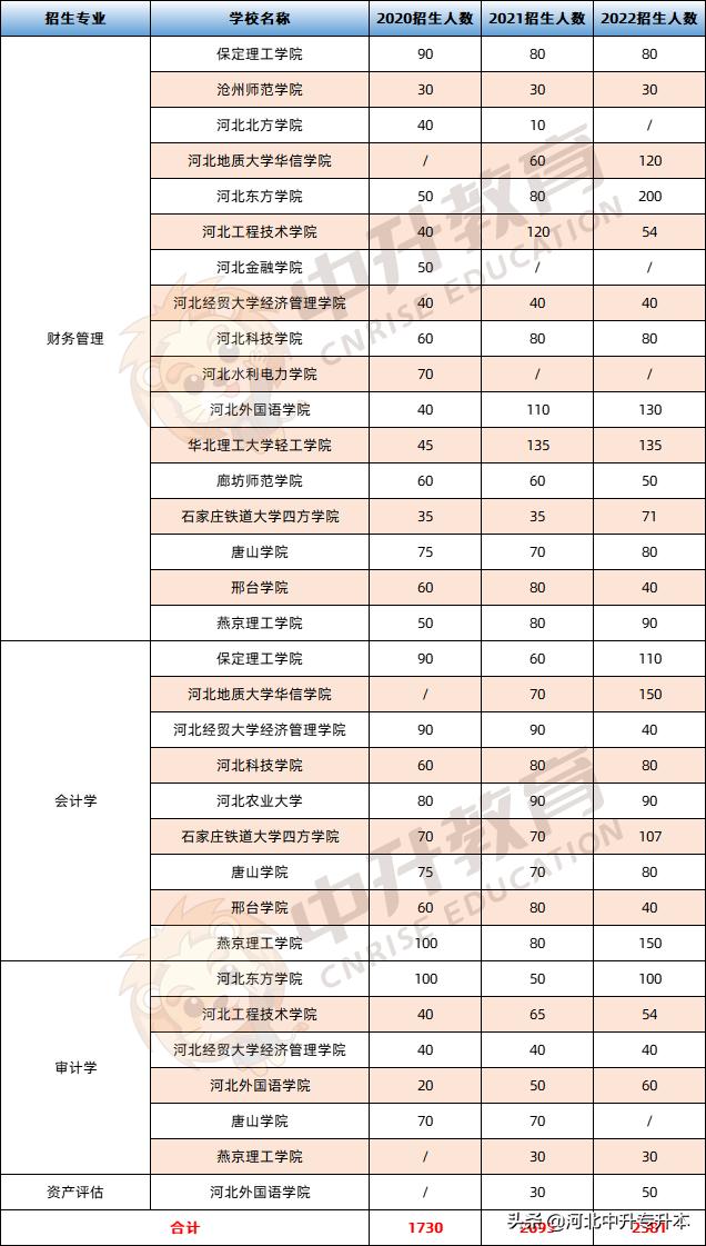 公务员财务管理专业对照表，财务管理专业与公务员职位对照，公务员财务管理专业对比，财务管理专业对应公务员职位，公务员财务管理专业对比表，财务管理专业与公务员职业对照，公务员财务管理专业比较，财务管理专业与公务员岗位对照，公务员财务管理专业对照，财务管理专业与公务员职位比较，10. 公务员财务管理专业对比表