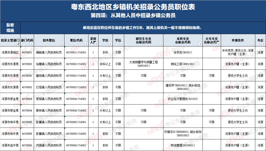 乡镇公务员考试资料，备考必备