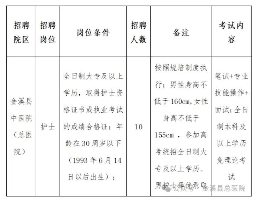 金溪工作招聘信息更新！