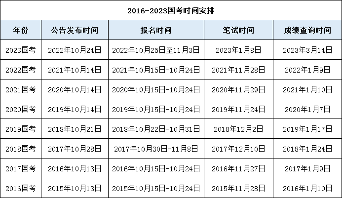 2024新款国考职位表，一览无余