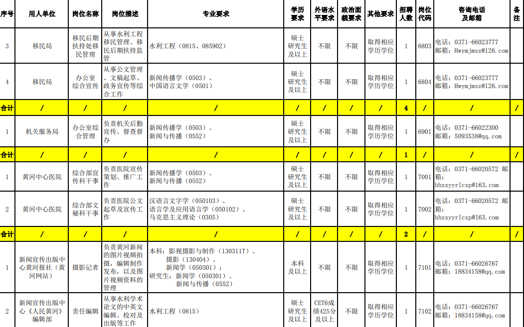 事业编招考岗位的探讨