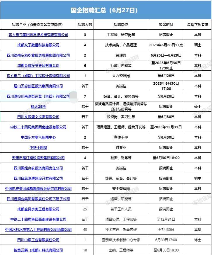 事业单位招聘信息汇总，2023年最新职位及要求汇总