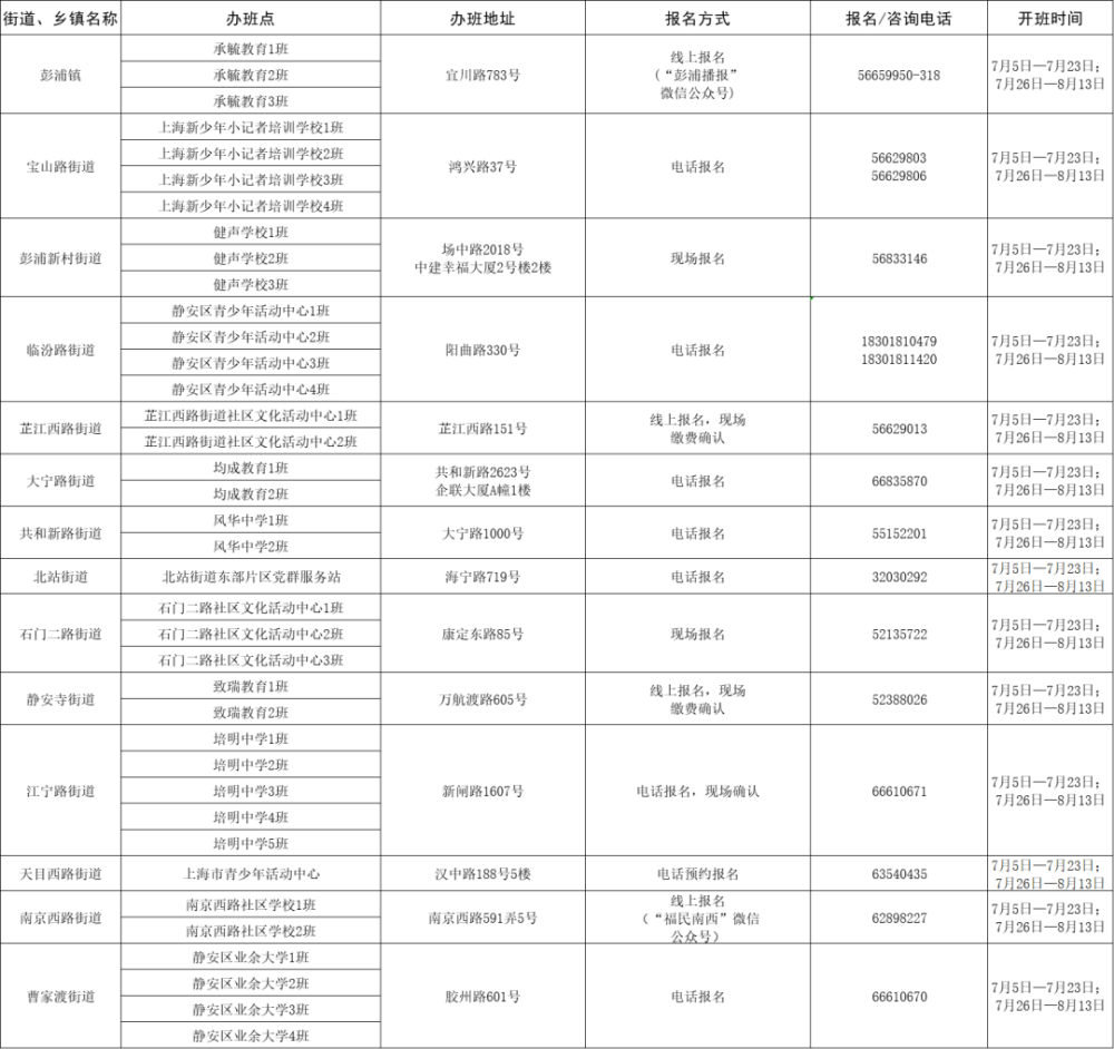 市场监管局公务员报名选单位指南