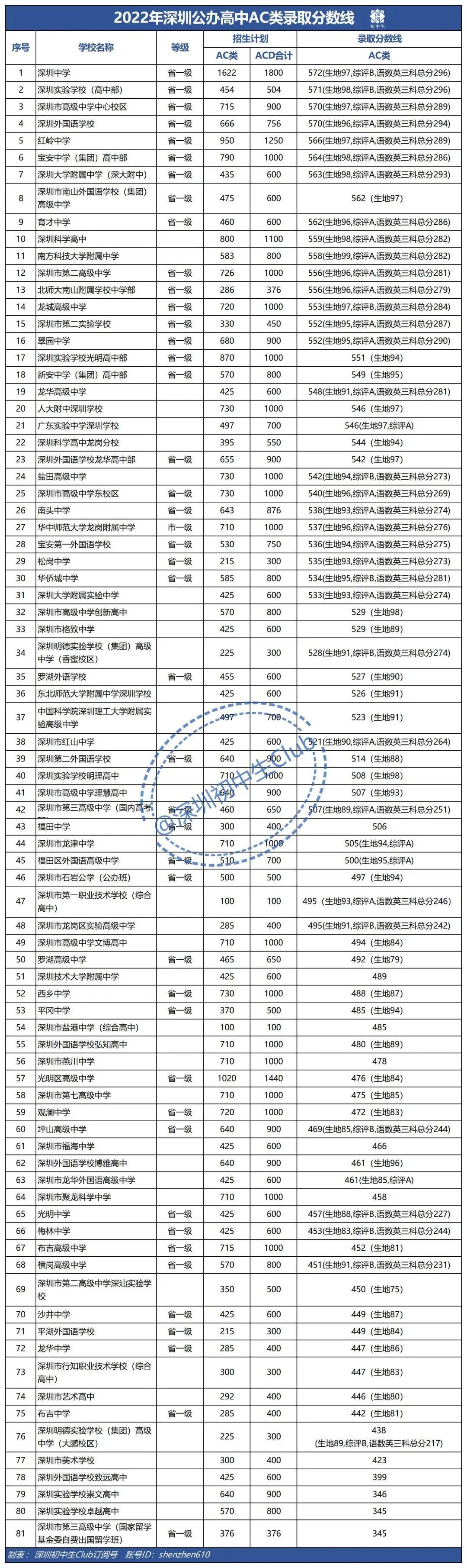 2024深圳事业单位招考职位表发布