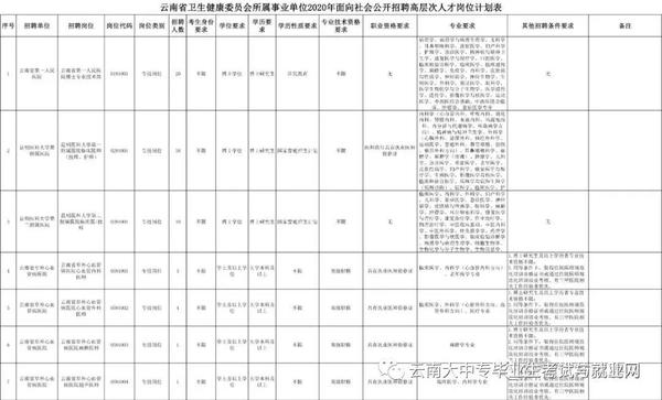 昆明安宁事业单位招聘考试指南