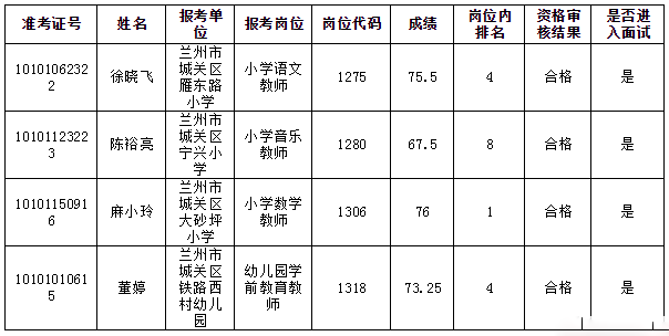 陕州区事业单位招聘面试通知