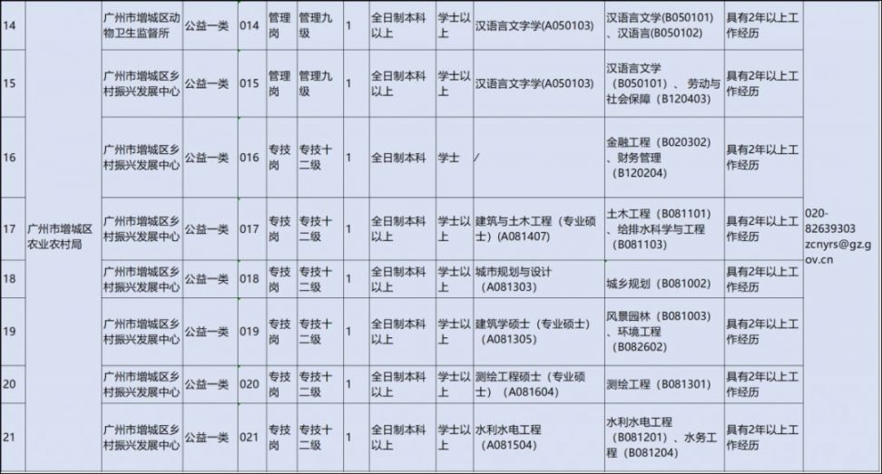 广州增城事业单位招聘考试信息详解