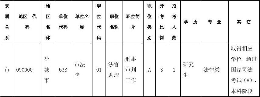 无锡公务员岗位招录表格