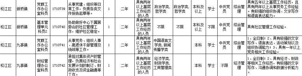 上海事业编考试职位表公示查询