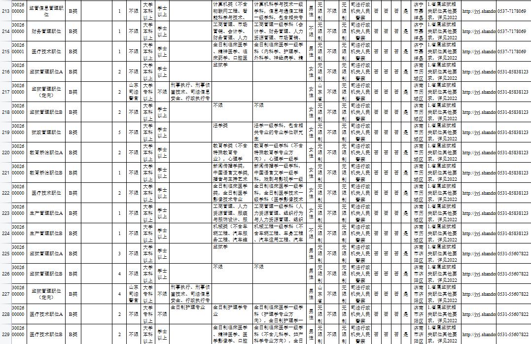 北京市公务员招聘2022职位表公布