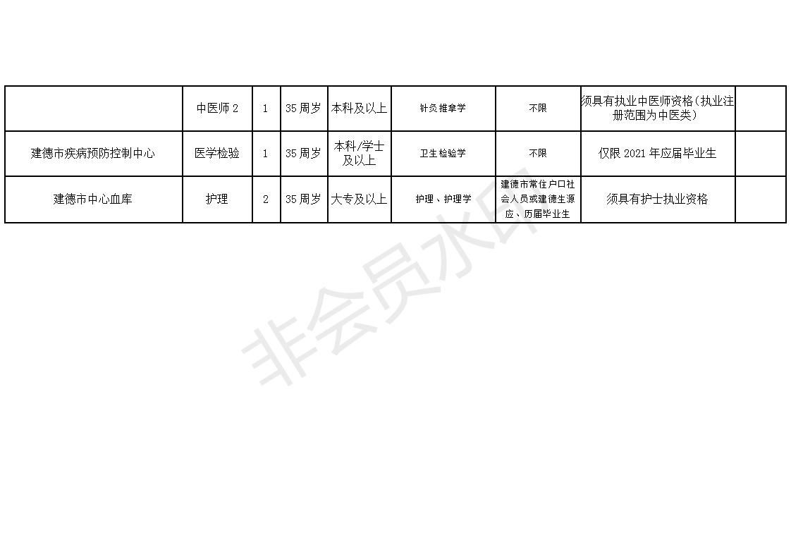 卫生事业单位公开招聘的思考与建议