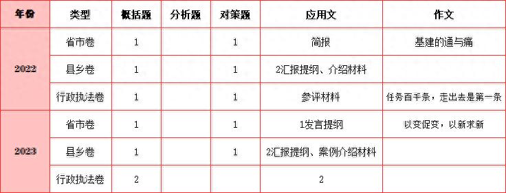 2024申论答案解析