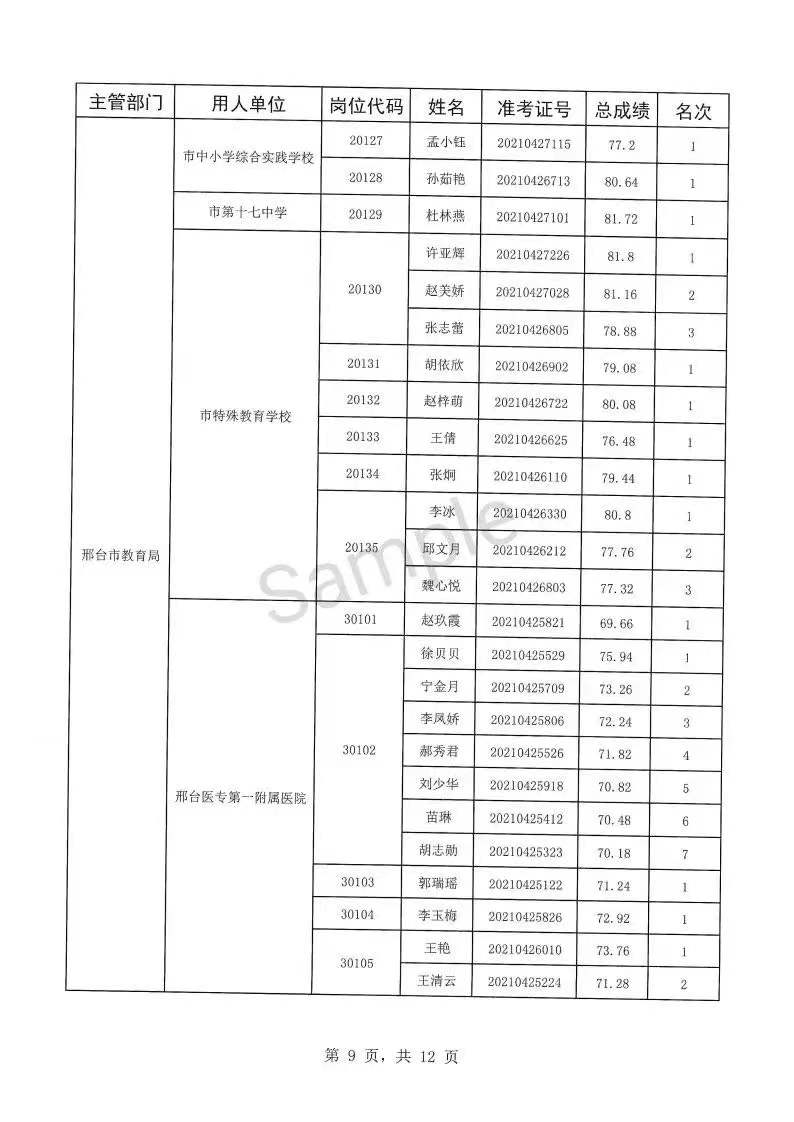 河北事业编体检项目及标准详解