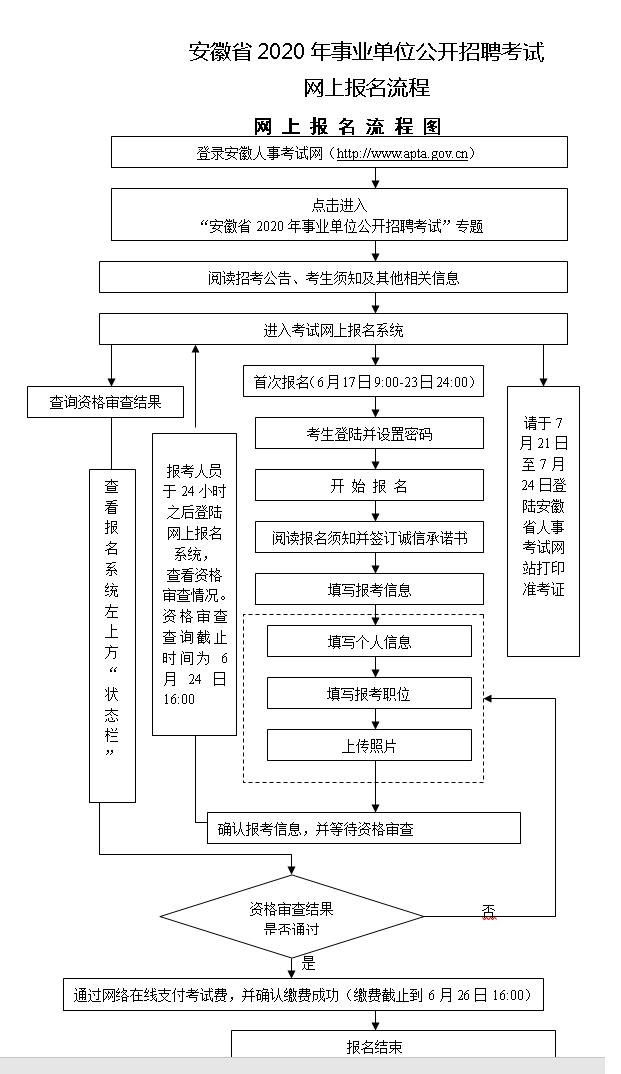 事业编考试报名流程