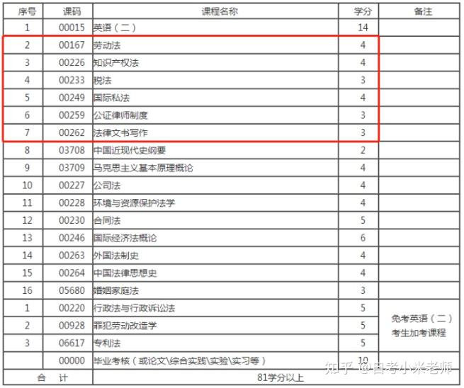 南京事业编考试科目