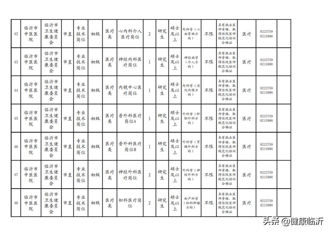 医疗事业单位公开招聘考试备考指南