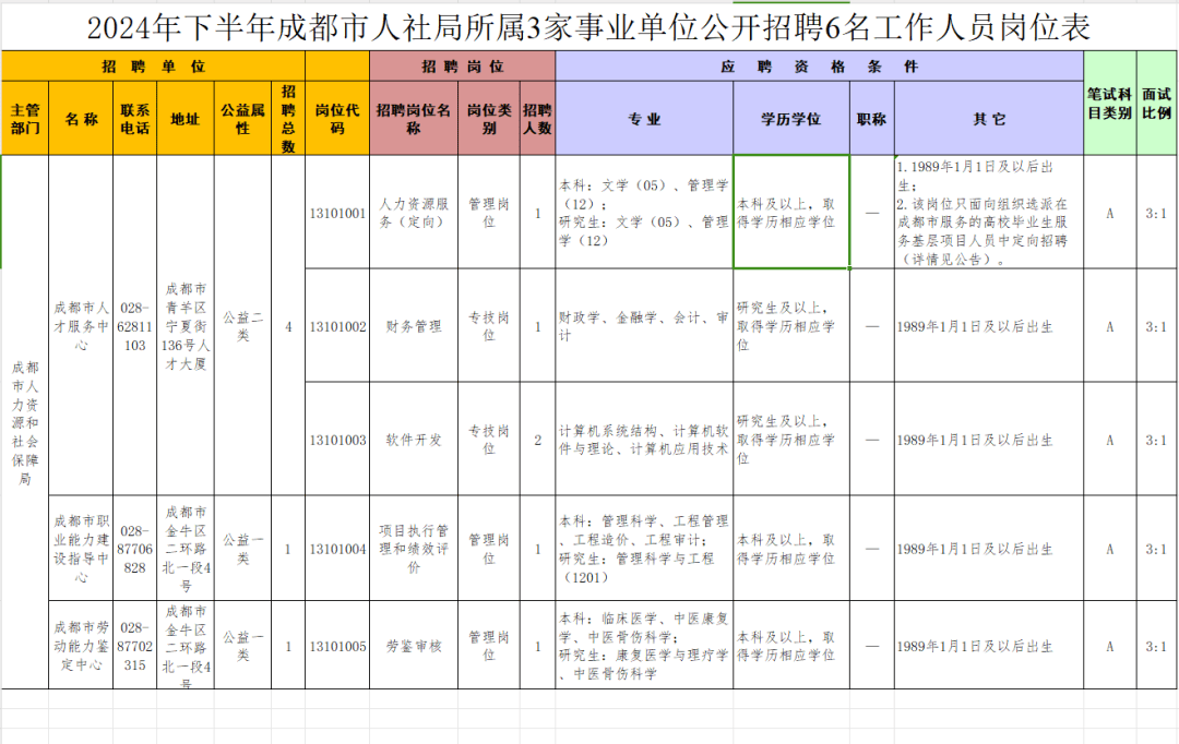 成都事业编招聘岗位2024官网