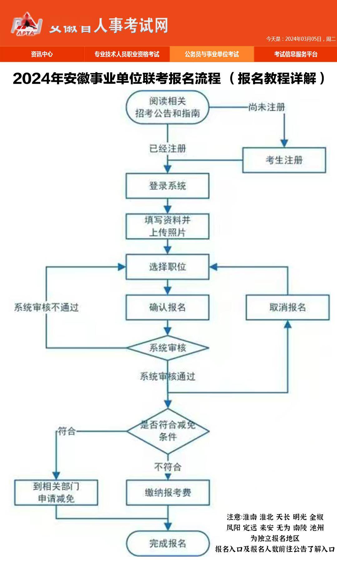 事业编考试报名流程详解