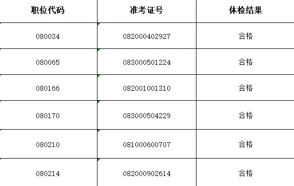 2024年公务员体检标准一览表