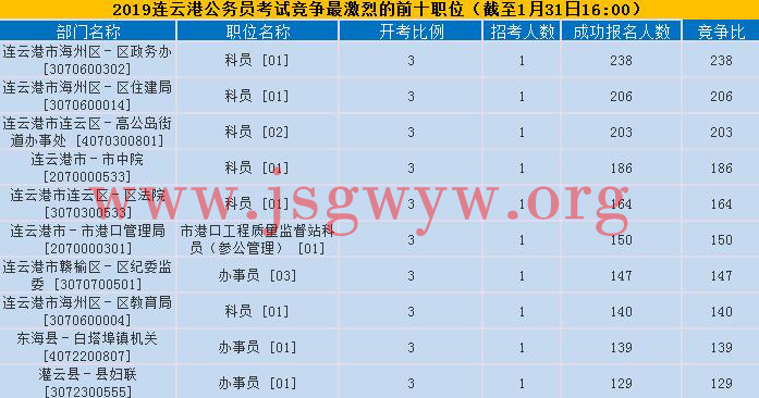 公务员报名缴费截止，思考与对策，报名缴费截止，公务员考试的思考，公务员报名缴费，截止时间思考，截止时间临近，公务员报名的思考，公务员报名缴费，截止日期思考