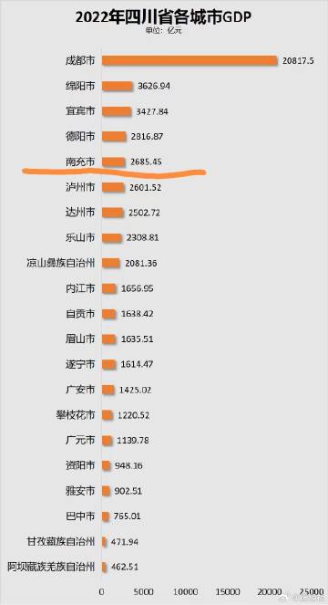 四川，探索与创新的热土