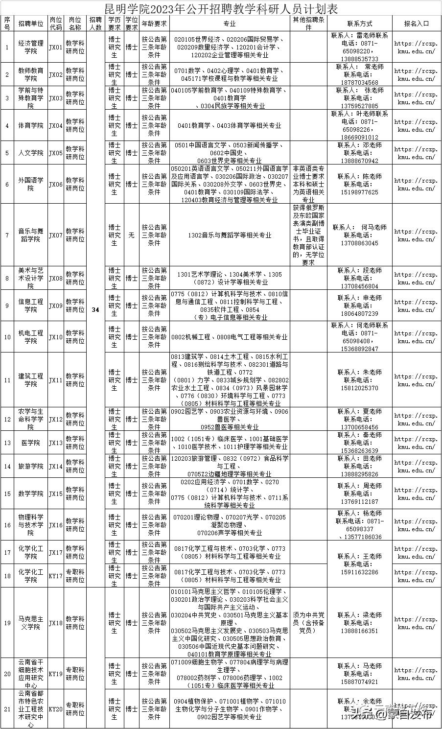 科研岗位需要考事业编吗？