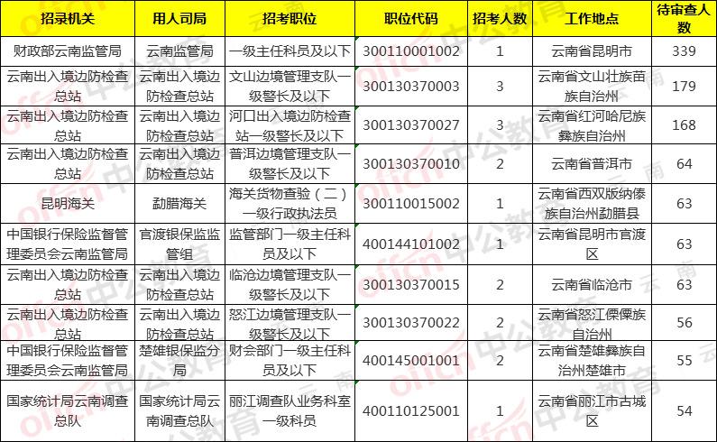 云南省公务员考试缴费截止日期，时间、方式及注意事项