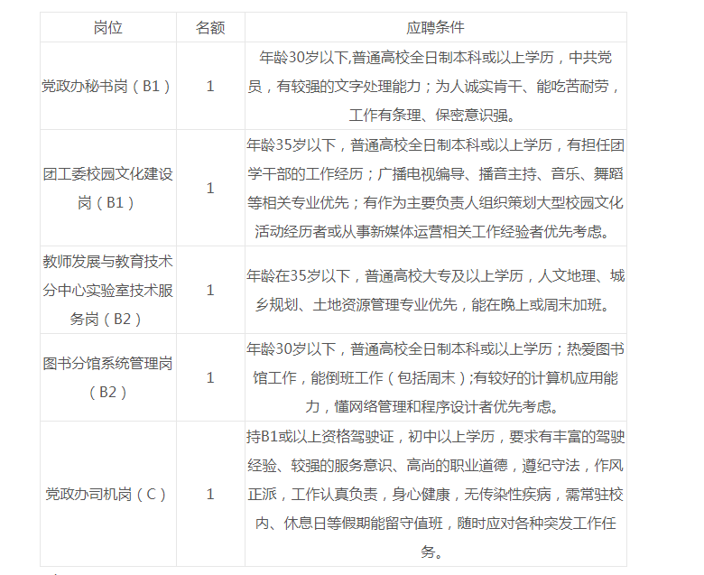 三水事业编录取公示