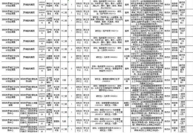 深圳事业单位考试时间2024