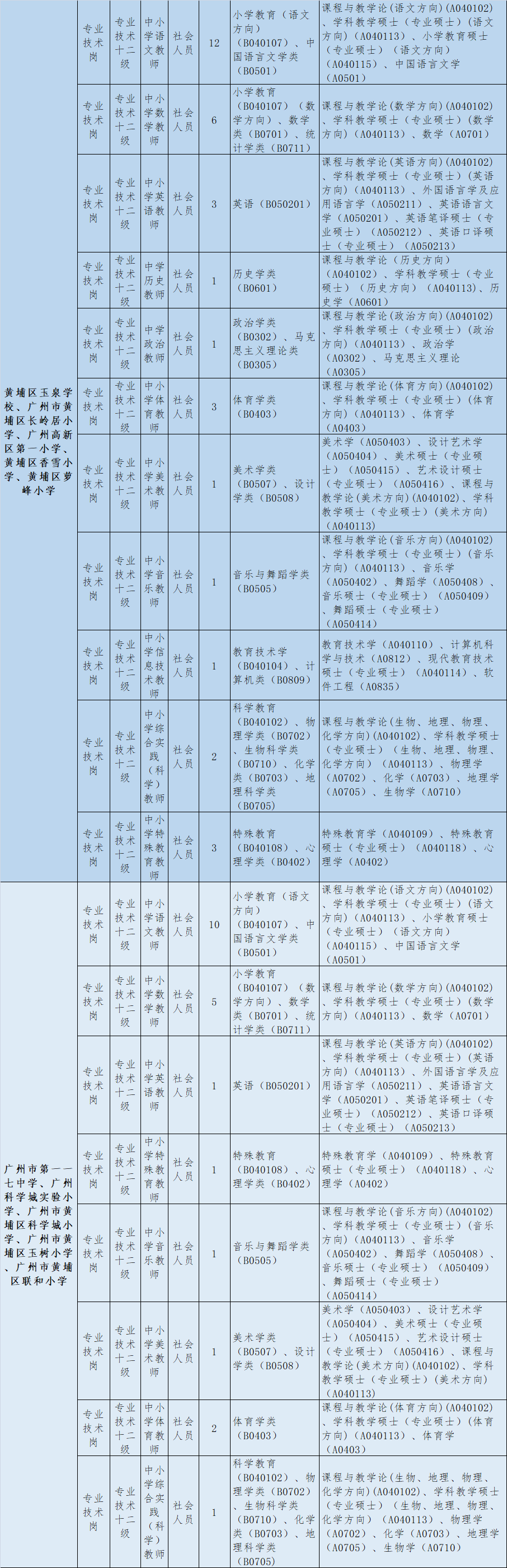 环保技术 第137页