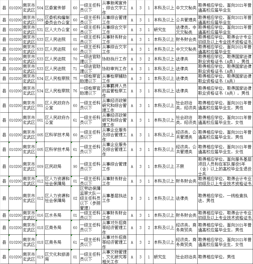 公务员招聘网官网岗位表