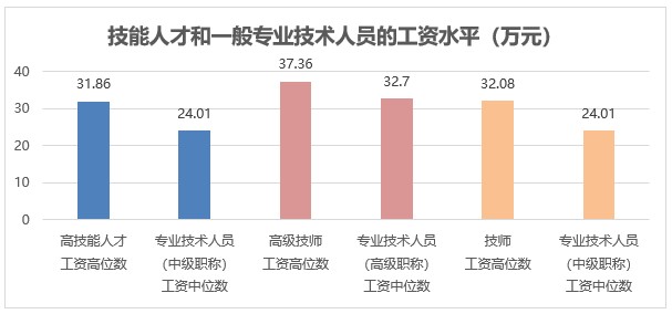 公务员信息化管理职位工资解析，公务员信息化职位工资，高还是低？，公务员信息化管理职位的薪资结构，公务员信息化管理职位的薪资水平，公务员信息化管理职位的薪资影响因素