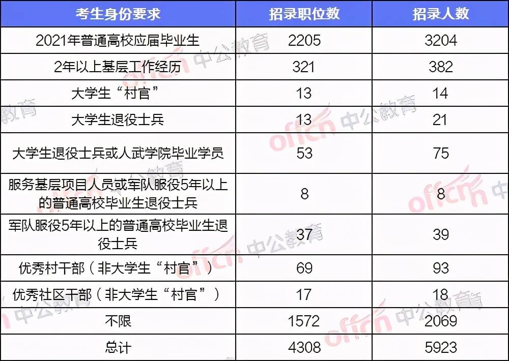 2024年事业编报考时间信息汇总