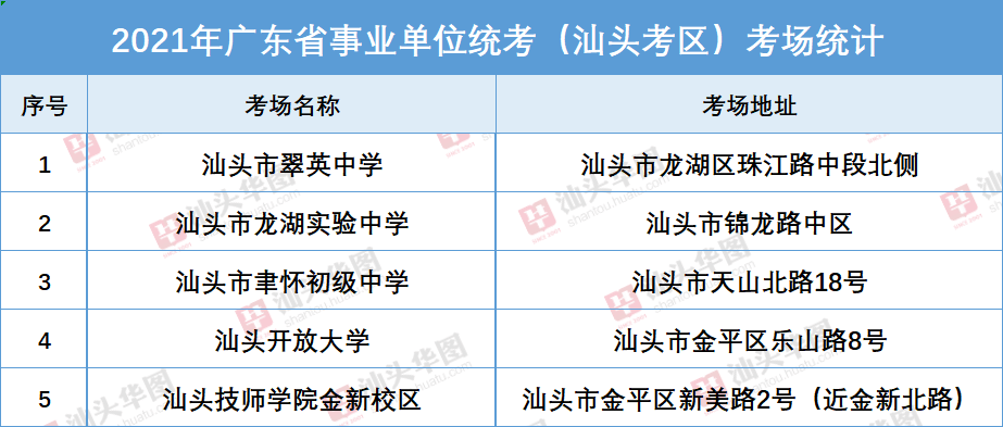 事业单位必考考点100题详解