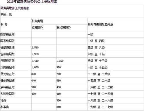 公务员三千胜月薪一万