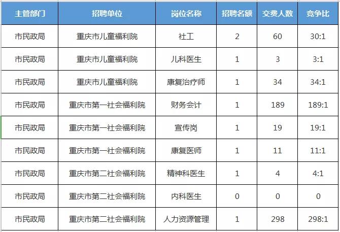 重庆事业编招聘信息网官网