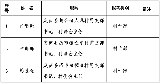 定向选聘乡镇事业编制人员，思考与建议