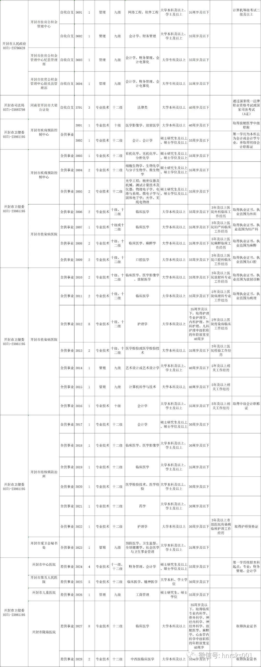 如何获取事业编招聘信息？