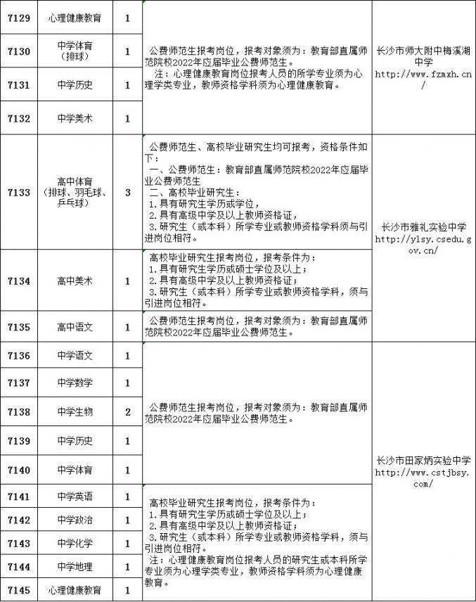 长沙事业编岗位介绍