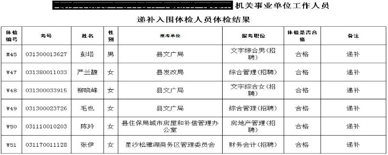 事业单位公开招聘体检要求详解