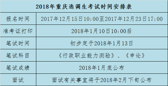 重庆25届选调生报名时间