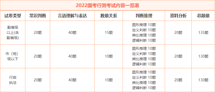 2023年国考职位表查询，报名细节与要求解析