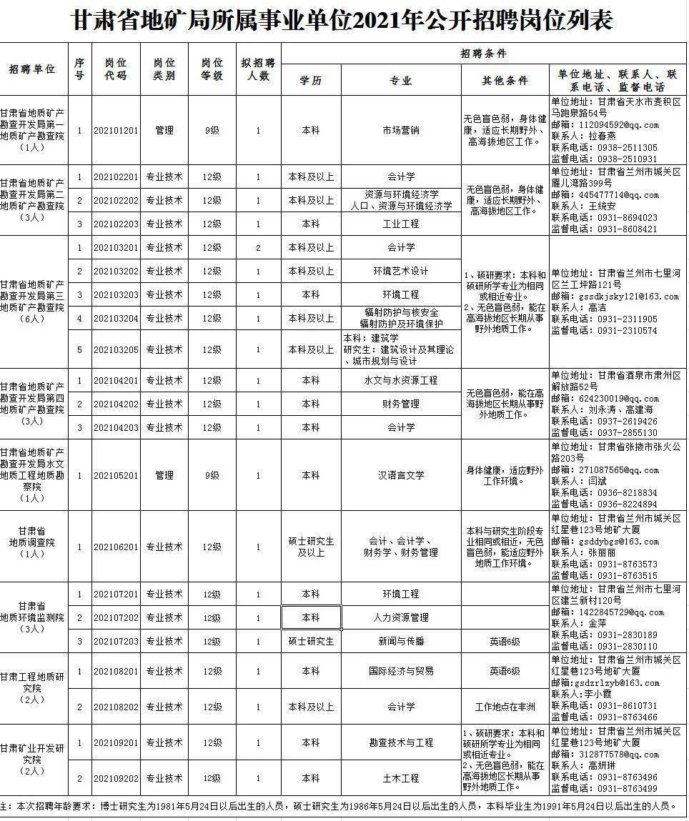 事业编体检必查10大项目，事业编体检必查项目，事业编体检必查内容，事业编体检必查要求，事业编体检必查项目有哪些，事业编体检必查项目介绍，事业编体检必查项目一览，事业编体检必查项目详解，事业编体检必查项目概述，10. 事业编体检必查项目要求