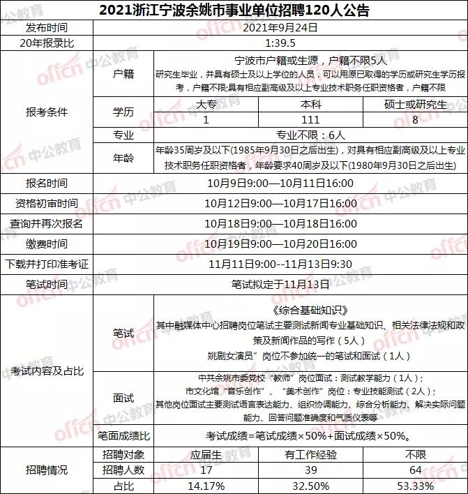 杭州事业编考试报名入口官网