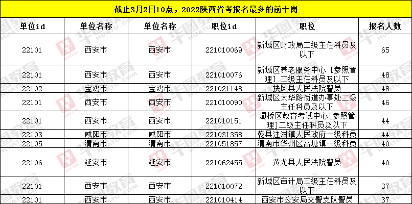 2022年陕西公务员报考时间，报名时间、考试时间及科目安排